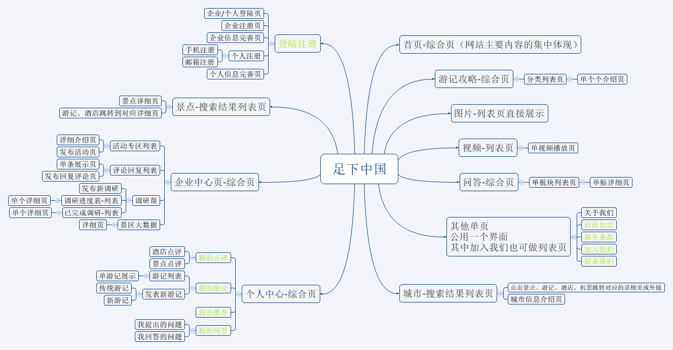 安防方維網(wǎng)絡