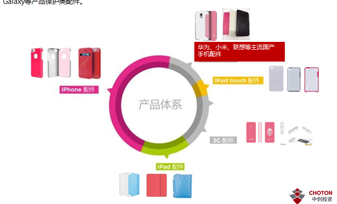 網(wǎng)站產(chǎn)品結構