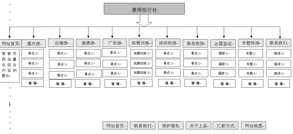方維網(wǎng)絡案例-廣州康輝旅行社